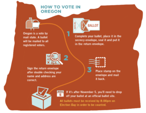 Oregon vote by mail: how to